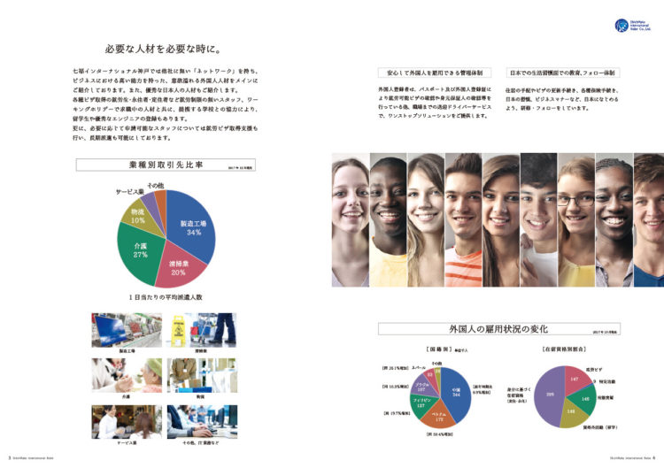 CBSデザイン 七福インターナショナル 神戸