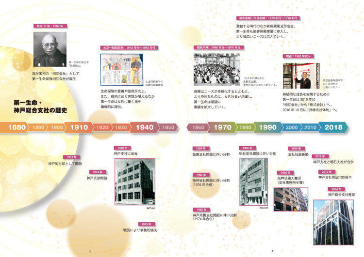 第一生命　CBSデザイン